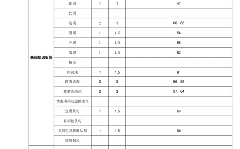 细目表(1)_2023年10月_0210月合集_2024届重庆市铜梁一中等三校高三上学期10月联考_重庆市铜梁一中等三校2024届高三上学期10月联考英语