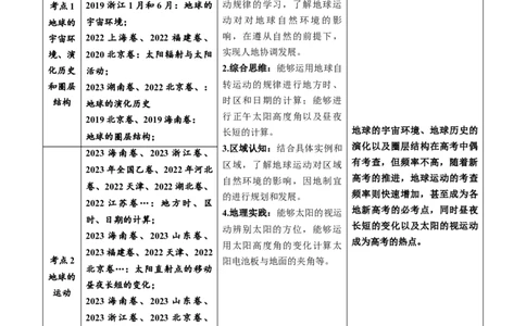 专题02宇宙中的地球-五年（2019-2023）高考地理真题分项汇编（解析版）_赠送：2008-2024全套高考真题_高考地理真题_送高考地理五年真题(2019-2023)分项汇编（全国通用）