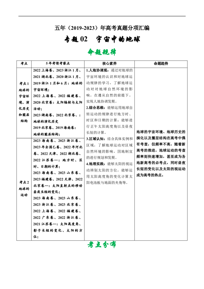 专题02宇宙中的地球-五年（2019-2023）高考地理真题分项汇编（解析版）_赠送：2008-2024全套高考真题_高考地理真题_送高考地理五年真题(2019-2023)分项汇编（全国通用）