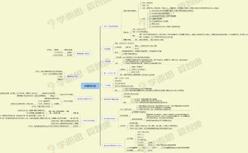 中国现代史_赠送小初高学霸笔记等_赠_思维导图_初中9科思维导图_历史思维导图