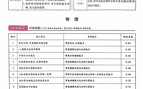 物理答案_2024高考押题卷_22024王hou雄_16王后雄押题_2024年王后雄高考押题预测卷（湖北专版）_物理