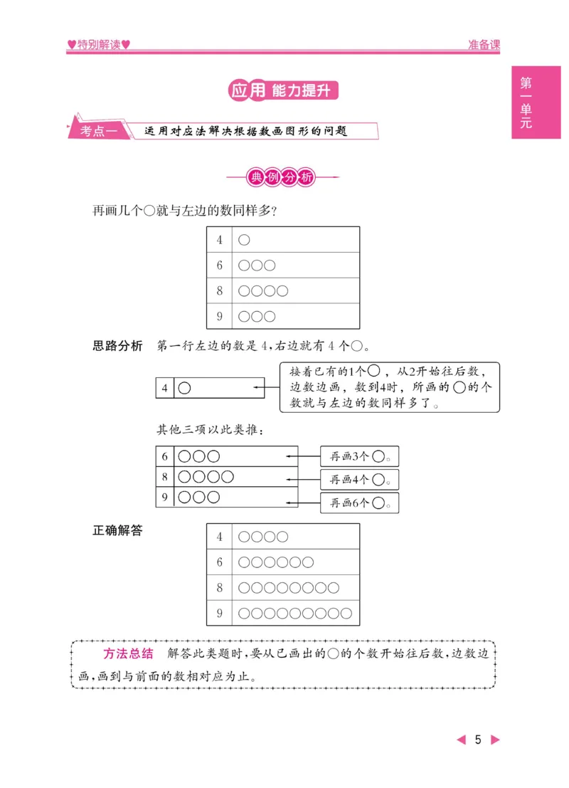 《小学教材特别解读》数学1年级上册（RJ）_一年级上下册资料_小学一年级学习资料-25年更新版_1-03、小学一年级数学上册_人教版_10、电子书籍