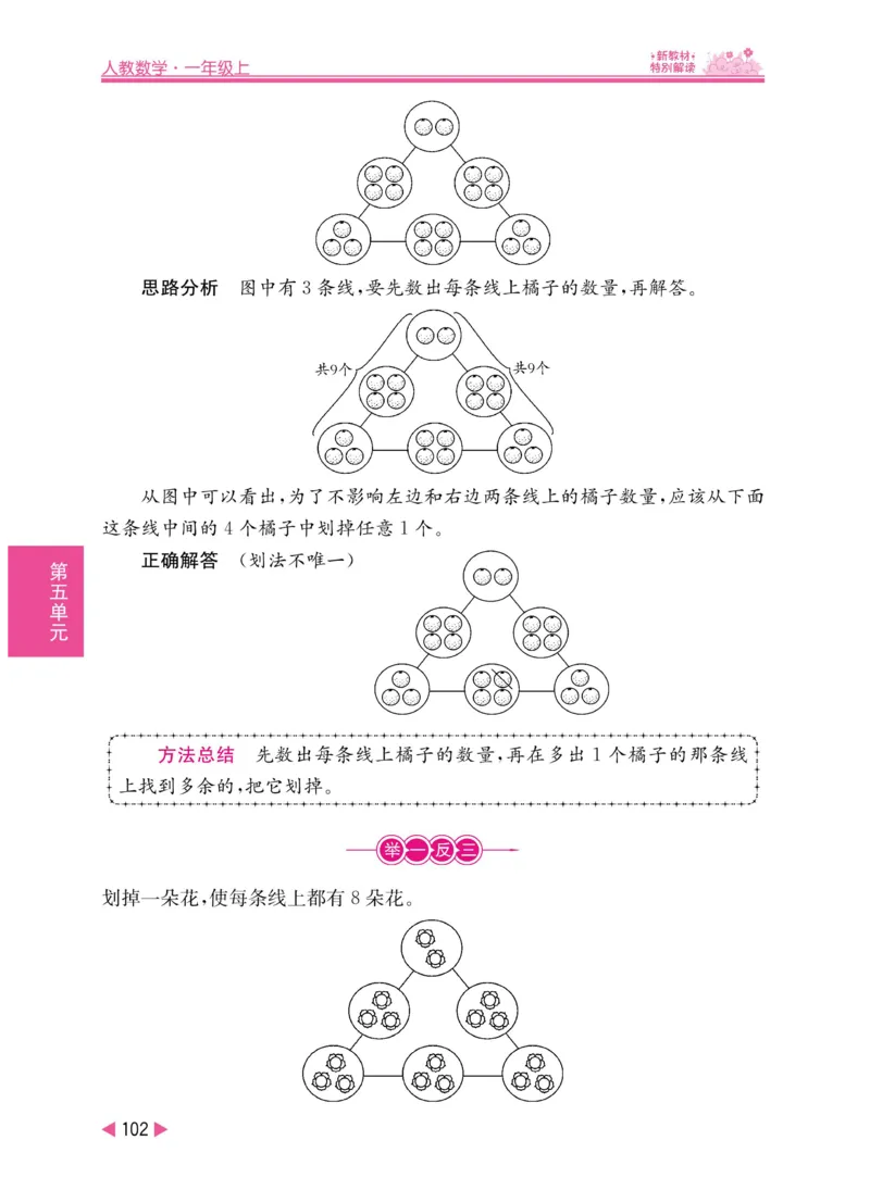 《小学教材特别解读》数学1年级上册（RJ）_一年级上下册资料_小学一年级学习资料-25年更新版_1-03、小学一年级数学上册_人教版_10、电子书籍