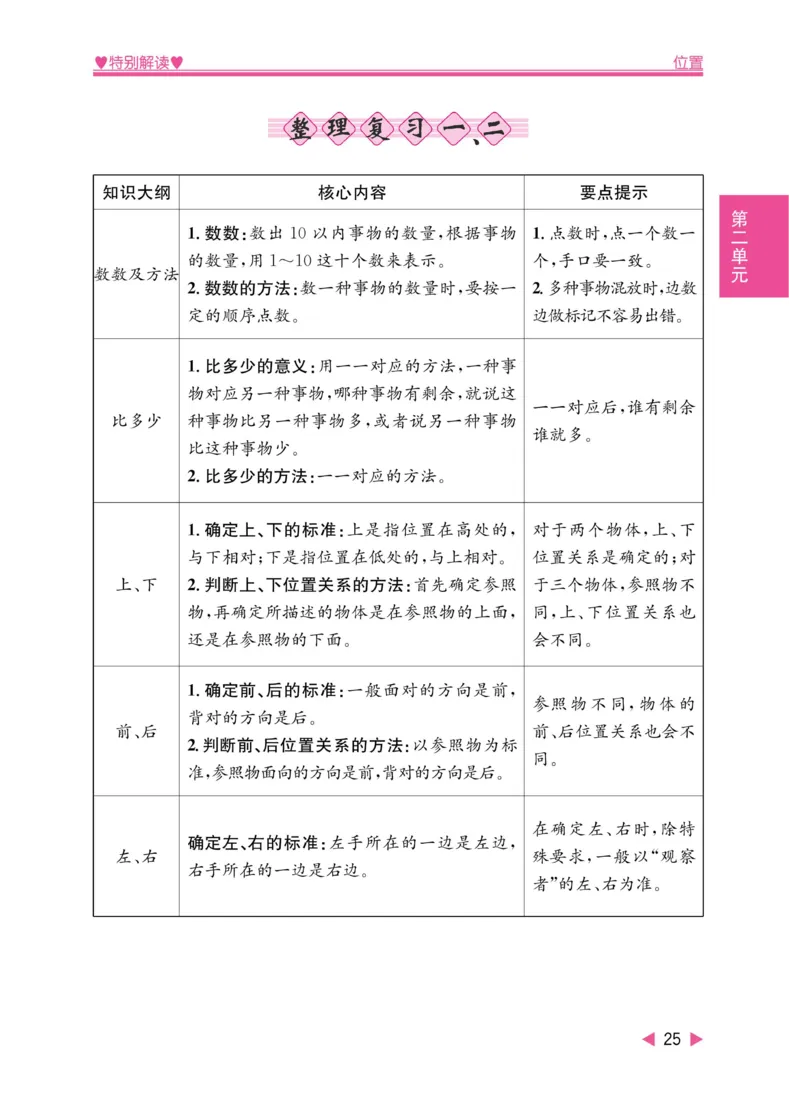 《小学教材特别解读》数学1年级上册（RJ）_一年级上下册资料_小学一年级学习资料-25年更新版_1-03、小学一年级数学上册_人教版_10、电子书籍