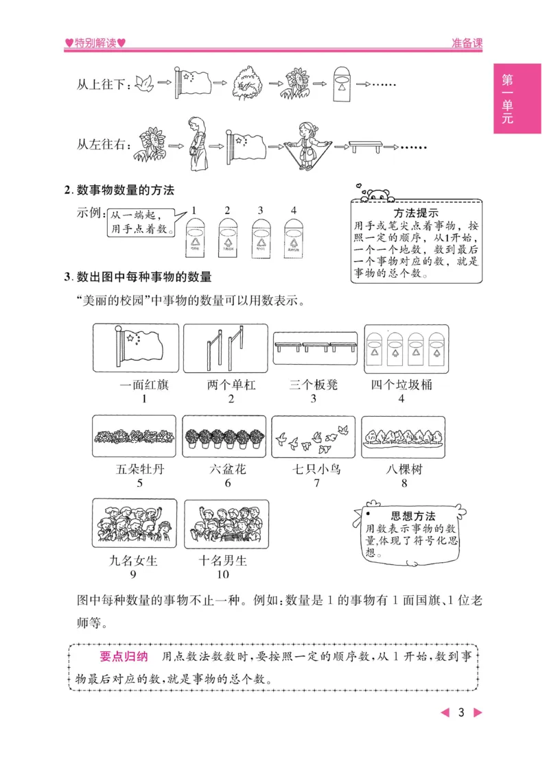 《小学教材特别解读》数学1年级上册（RJ）_一年级上下册资料_小学一年级学习资料-25年更新版_1-03、小学一年级数学上册_人教版_10、电子书籍