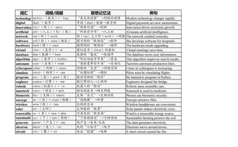 大学英语四六级高频词汇（20250502）02_英语四六级整合_英语四六级真题版本二此版为主此文件夹会持续更新_大学英语四六级高频词汇（带音频）