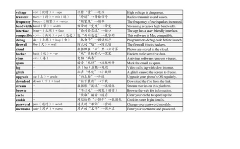 大学英语四六级高频词汇（20250502）02_英语四六级整合_英语四六级真题版本二此版为主此文件夹会持续更新_大学英语四六级高频词汇（带音频）