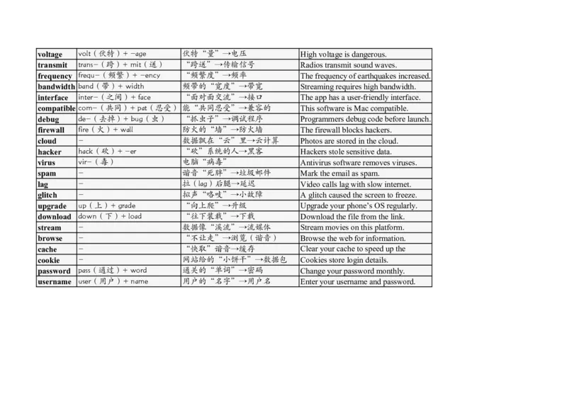 大学英语四六级高频词汇（20250502）02_英语四六级整合_英语四六级真题版本二此版为主此文件夹会持续更新_大学英语四六级高频词汇（带音频）