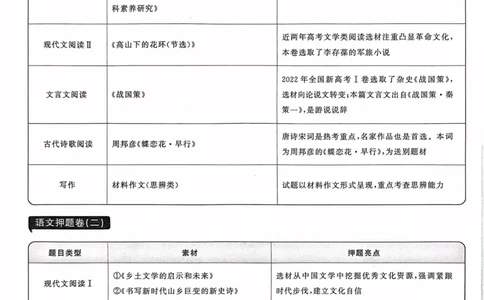 语文试题_2023高考押题卷_22023理想书高考必刷卷之押题卷_新高考版_押题卷&middot;语文