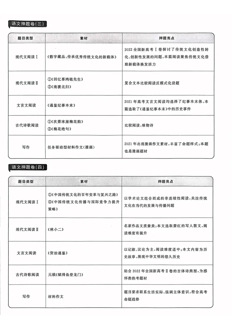 语文试题_2023高考押题卷_22023理想书高考必刷卷之押题卷_新高考版_押题卷&middot;语文