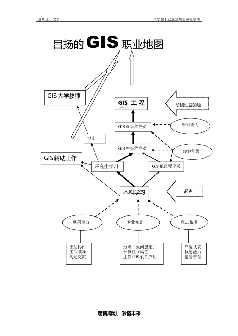 大学生职业生涯规划书(样板)_E6-职业规划_93精选范本