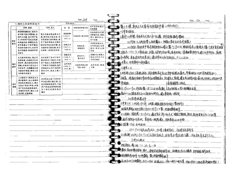 5历史状元笔记_赠送小初高学霸笔记等_高中全科状元笔记_高中全科状元笔记