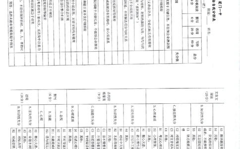 2023届福建省厦门市高三毕业班第二次质量检测丨语文答案(1)_2024年2月_022月合集_2023届福建省厦门市高三毕业班第二次质量检测全科