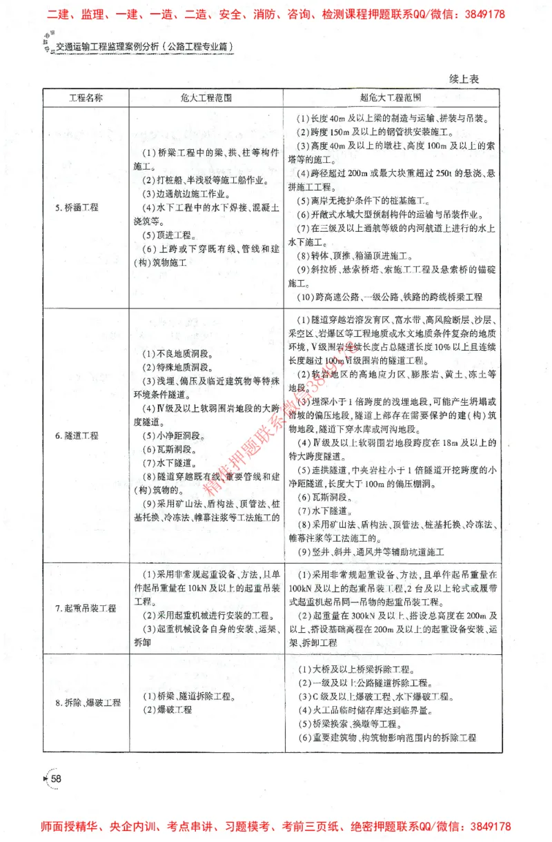 25年-交通案例-官方教材_监理工程师_2025监理工程师_2025监理工程师考试教材电子版