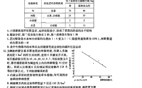2024届山东省智慧上进高三5月大联考生物试卷+答案_2024年5月_01按日期_28号_2024届山东省智慧上进高三5月大联考