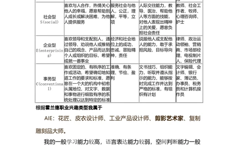 大学生职业生涯规划(影视剪辑师)_E6-职业规划_22影视专业