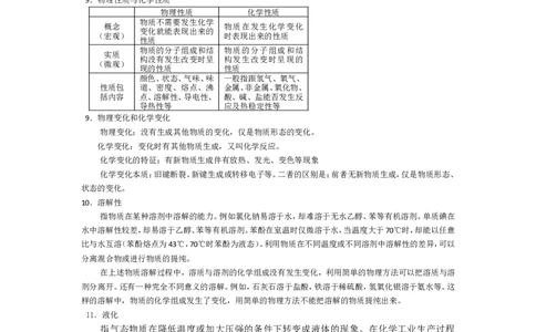 品优教学高考化学知识点总结_赠送小初高学霸笔记等_小初高知识点_小初高知识点_高考化学知识点