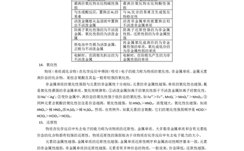 品优教学高考化学知识点总结_赠送小初高学霸笔记等_小初高知识点_小初高知识点_高考化学知识点