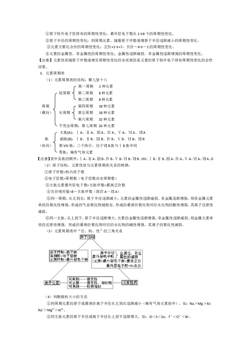 品优教学高考化学知识点总结_赠送小初高学霸笔记等_小初高知识点_小初高知识点_高考化学知识点