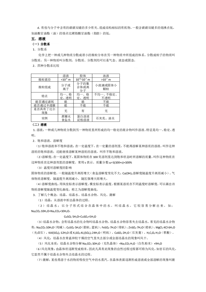 品优教学高考化学知识点总结_赠送小初高学霸笔记等_小初高知识点_小初高知识点_高考化学知识点