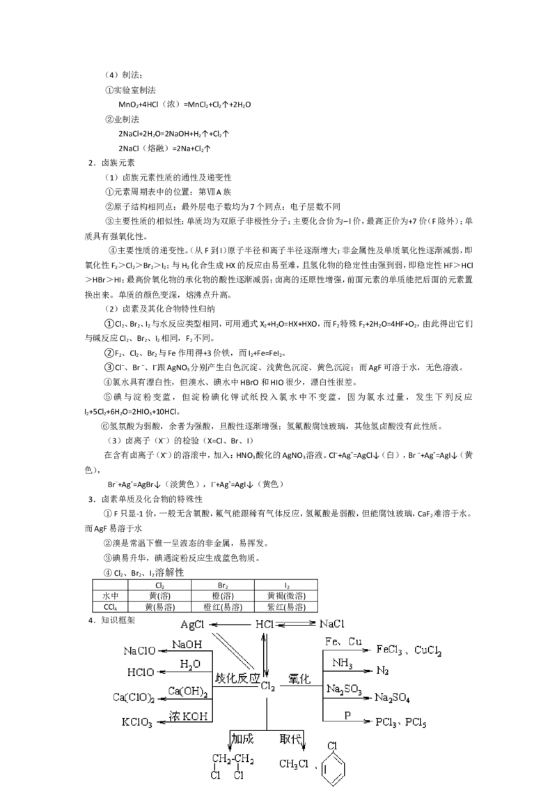 品优教学高考化学知识点总结_赠送小初高学霸笔记等_小初高知识点_小初高知识点_高考化学知识点