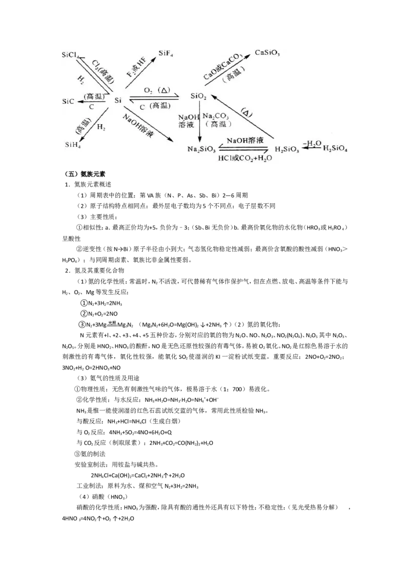 品优教学高考化学知识点总结_赠送小初高学霸笔记等_小初高知识点_小初高知识点_高考化学知识点