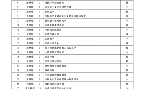 辽宁省名校联盟2023-2024学年高二上学期9月联合考试历史答案_2023年9月_01每日更新_11号_高二2024辽宁省名校联盟高二上学期9月联合考试