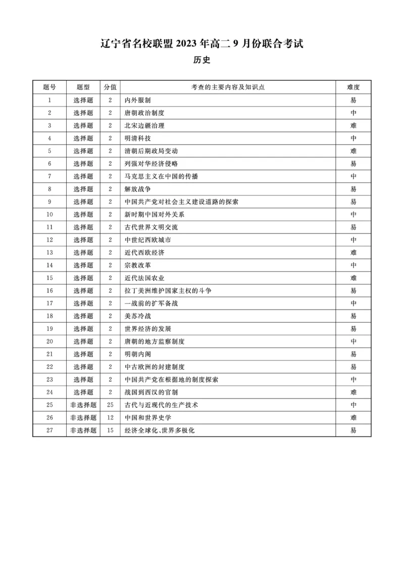 辽宁省名校联盟2023-2024学年高二上学期9月联合考试历史答案_2023年9月_01每日更新_11号_高二2024辽宁省名校联盟高二上学期9月联合考试