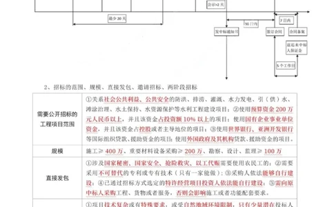 WM_233-水利案例-考前30页纸_监理工程师_2025监理工程师_2025年监理工程师-各大机构_2025年监理-水利案例_05.考前30页