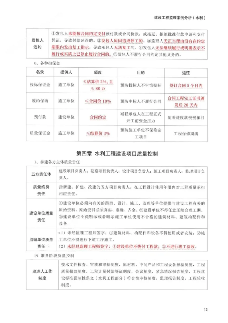 WM_233-水利案例-考前30页纸_监理工程师_2025监理工程师_2025年监理工程师-各大机构_2025年监理-水利案例_05.考前30页