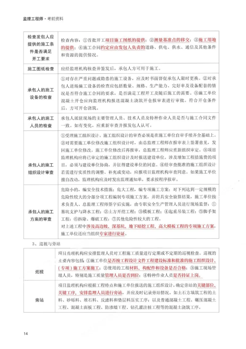 WM_233-水利案例-考前30页纸_监理工程师_2025监理工程师_2025年监理工程师-各大机构_2025年监理-水利案例_05.考前30页