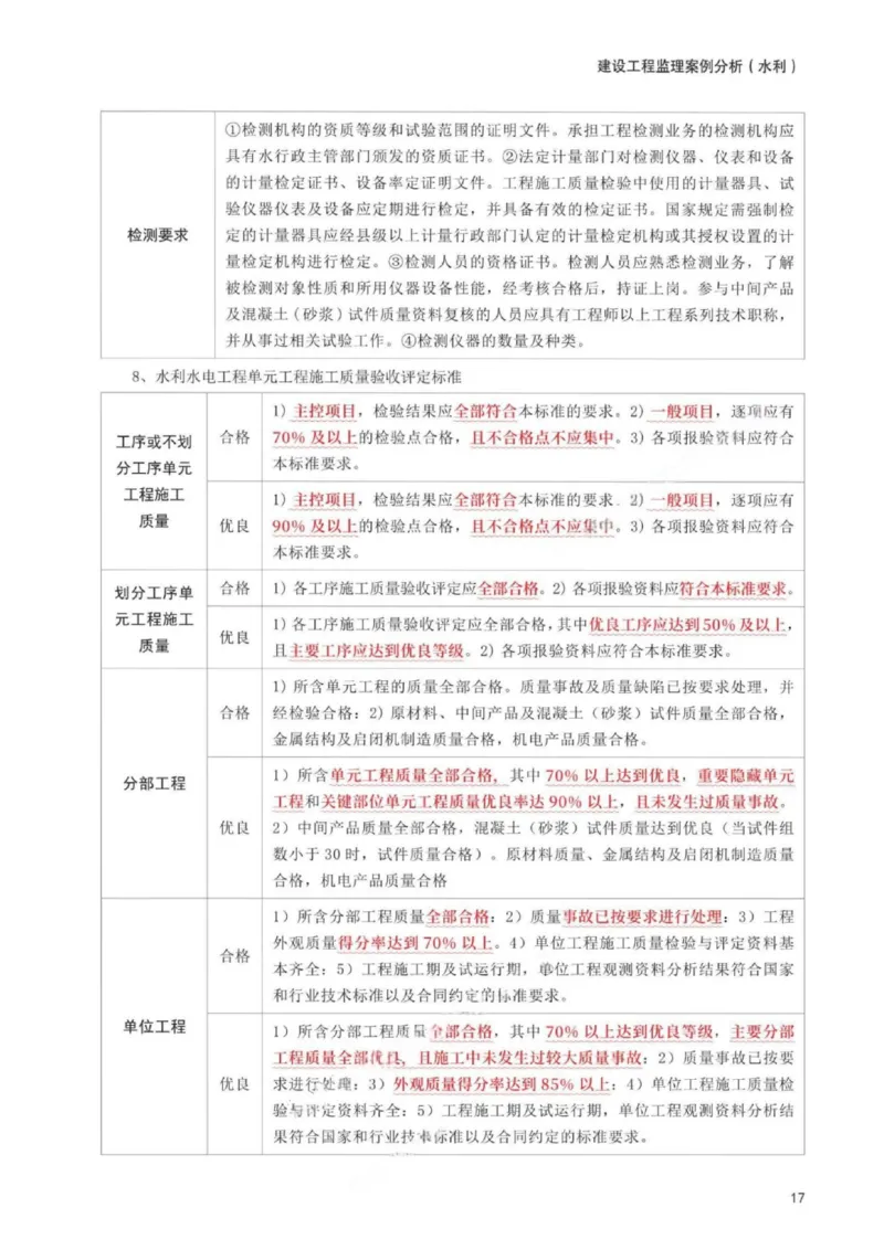 WM_233-水利案例-考前30页纸_监理工程师_2025监理工程师_2025年监理工程师-各大机构_2025年监理-水利案例_05.考前30页