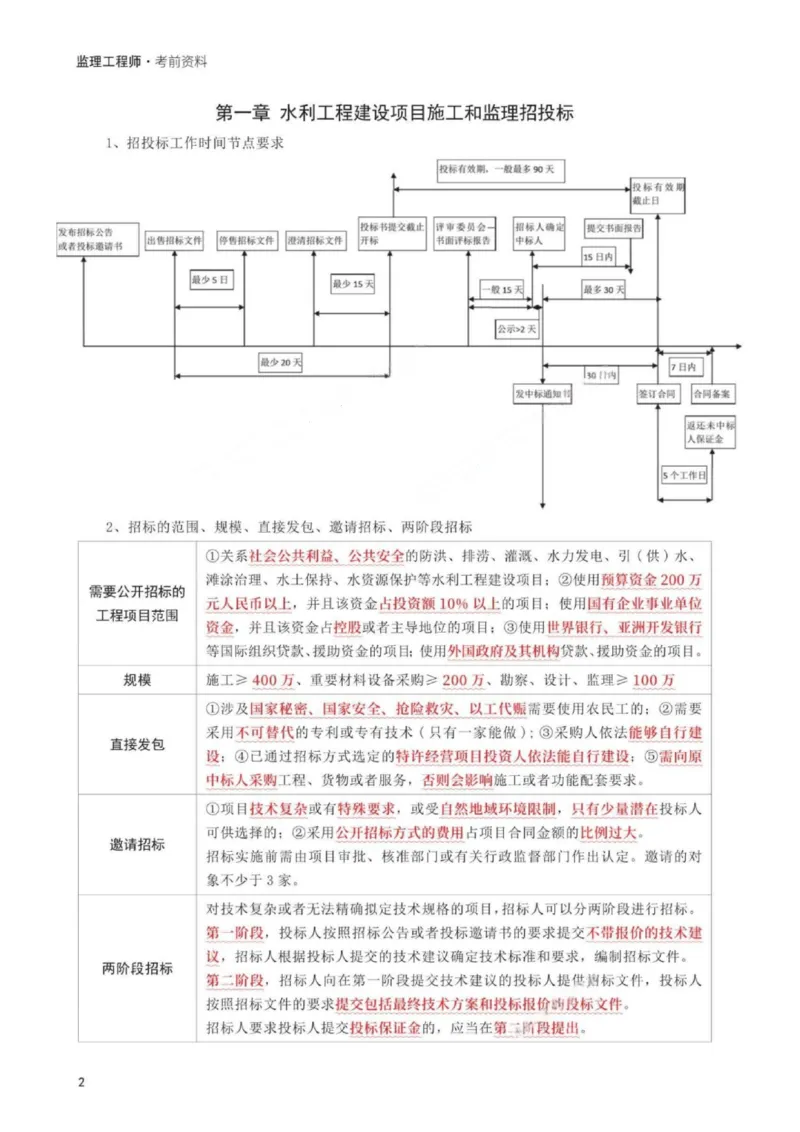 WM_233-水利案例-考前30页纸_监理工程师_2025监理工程师_2025年监理工程师-各大机构_2025年监理-水利案例_05.考前30页