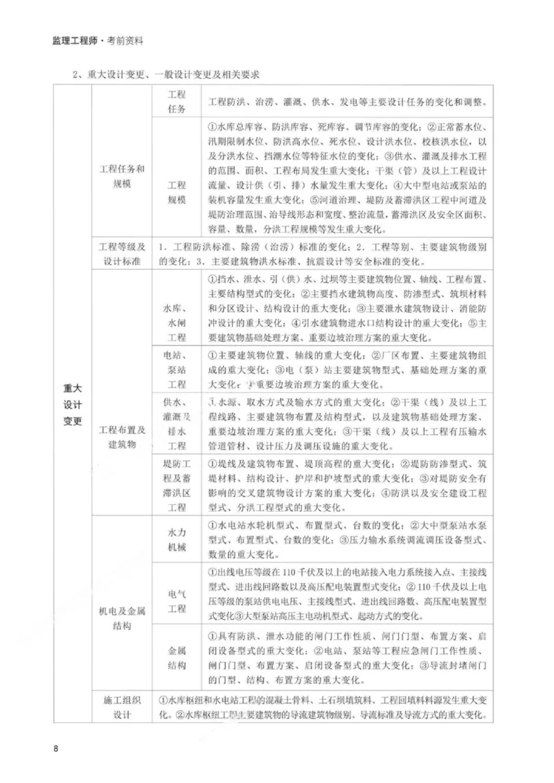 WM_233-水利案例-考前30页纸_监理工程师_2025监理工程师_2025年监理工程师-各大机构_2025年监理-水利案例_05.考前30页
