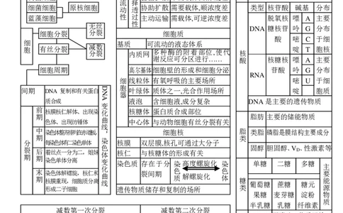 7生物状元笔记_赠送小初高学霸笔记等_高中全科状元笔记_高中全科状元笔记