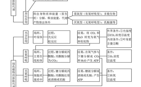 7生物状元笔记_赠送小初高学霸笔记等_高中全科状元笔记_高中全科状元笔记