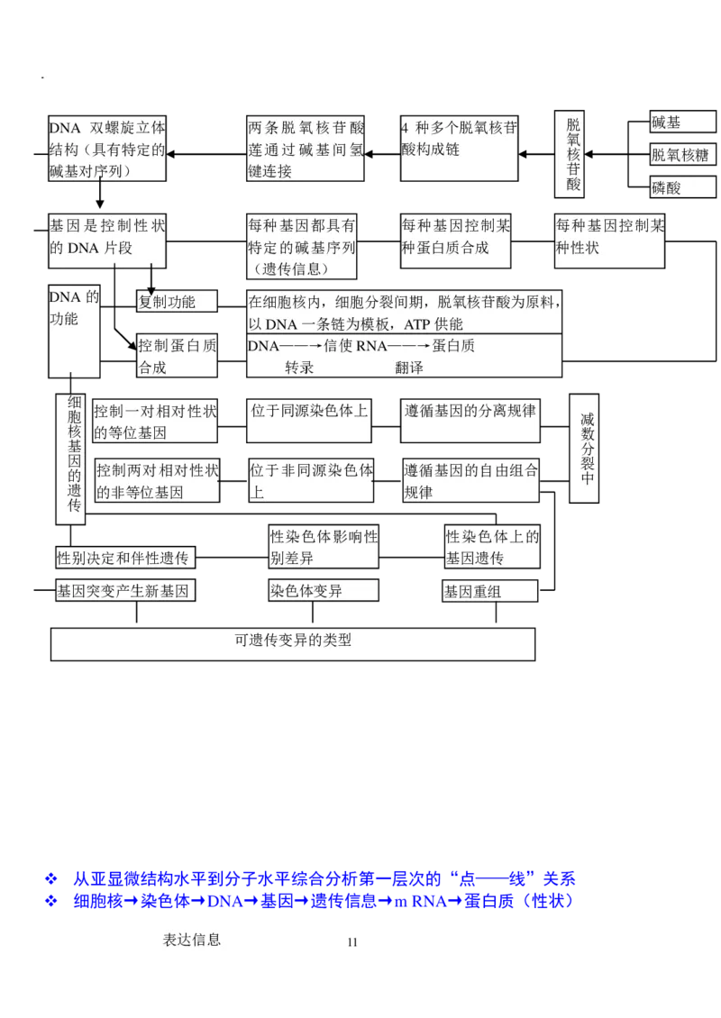 7生物状元笔记_赠送小初高学霸笔记等_高中全科状元笔记_高中全科状元笔记