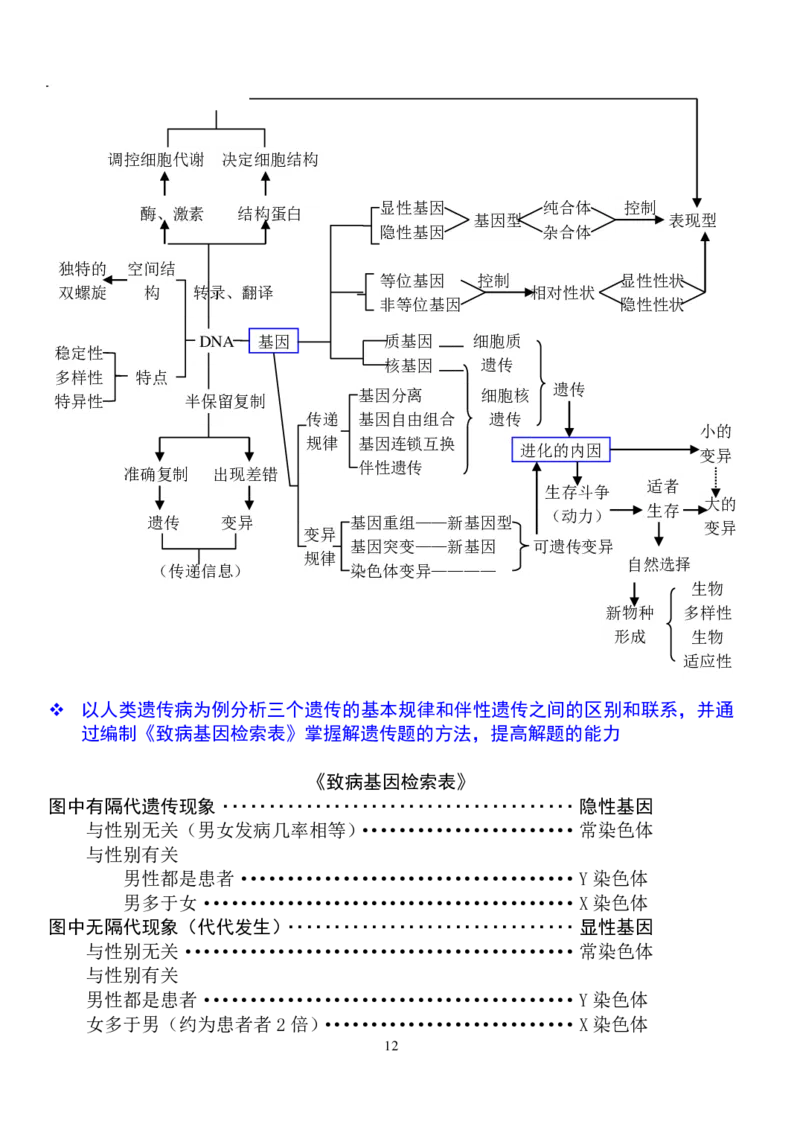 7生物状元笔记_赠送小初高学霸笔记等_高中全科状元笔记_高中全科状元笔记