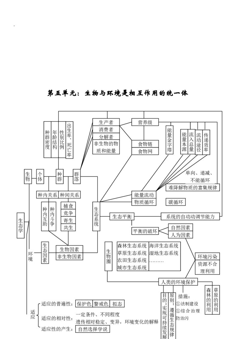7生物状元笔记_赠送小初高学霸笔记等_高中全科状元笔记_高中全科状元笔记