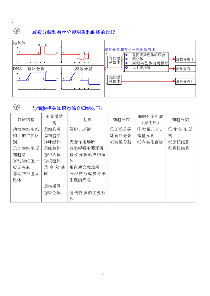 7生物状元笔记_赠送小初高学霸笔记等_高中全科状元笔记_高中全科状元笔记