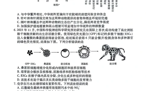 2024天一大联考高中毕业班阶段性测试（七）理综无答(1)_2024年3月_013月合集_2024天一大联考高中毕业班阶段性测试（七）