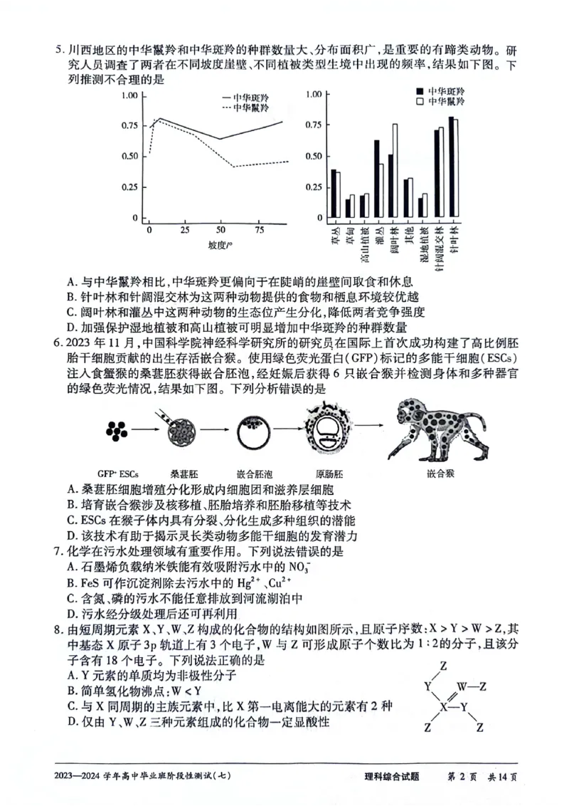 2024天一大联考高中毕业班阶段性测试（七）理综无答(1)_2024年3月_013月合集_2024天一大联考高中毕业班阶段性测试（七）