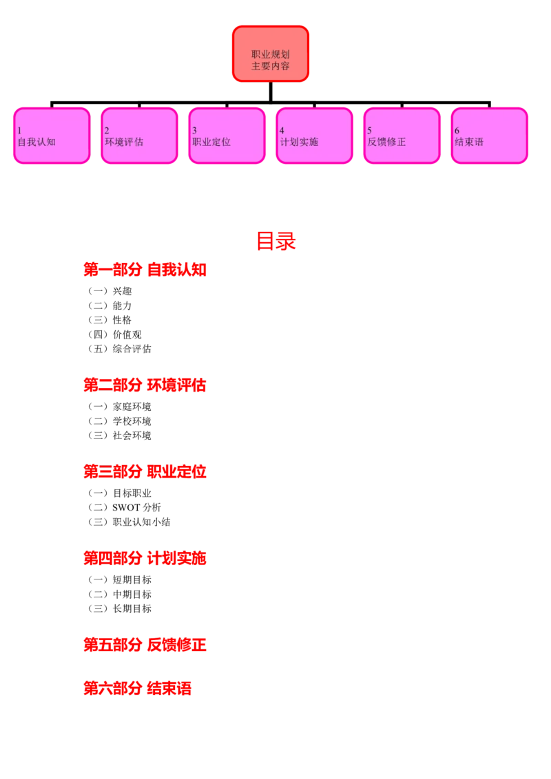 会计专业大学生职业生涯规划书_E6-职业规划_03会计专业