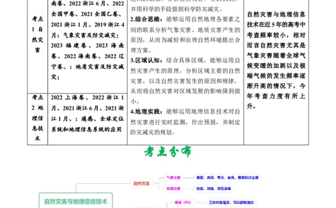 专题07自然灾害与地理信息技术-五年（2019-2023）高考地理真题分项汇编（解析版）_赠送：2008-2024全套高考真题_高考地理真题_送高考地理五年真题(2019-2023)分项汇编（全国通用）