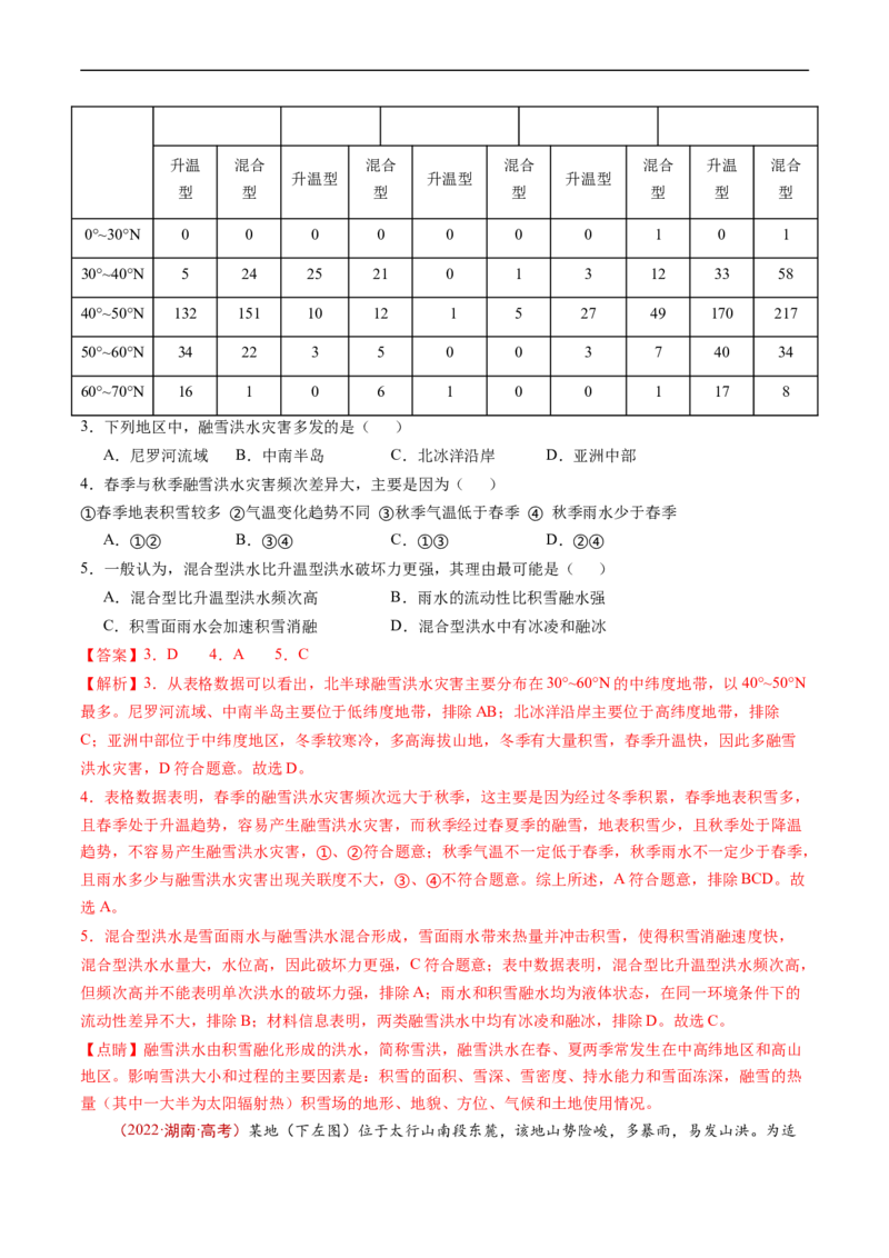专题07自然灾害与地理信息技术-五年（2019-2023）高考地理真题分项汇编（解析版）_赠送：2008-2024全套高考真题_高考地理真题_送高考地理五年真题(2019-2023)分项汇编（全国通用）