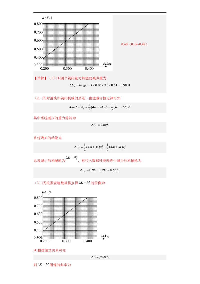 专题17力学实验(解析版)_赠送：2008-2024全套高考真题_高考物理真题_送高考物理五年真题(2019-2023)分项汇编（全国通用）