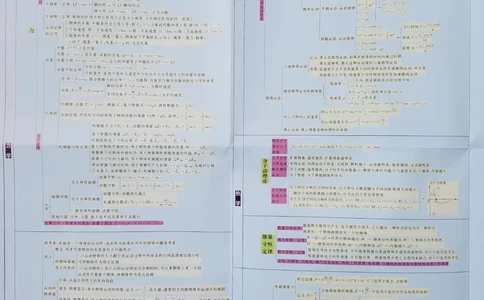 高中物理-思维导图_赠送小初高学霸笔记等_赠_思维导图_高中思维导图_高中物理-思维导图