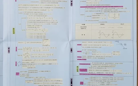高中物理-思维导图_赠送小初高学霸笔记等_赠_思维导图_高中思维导图_高中物理-思维导图