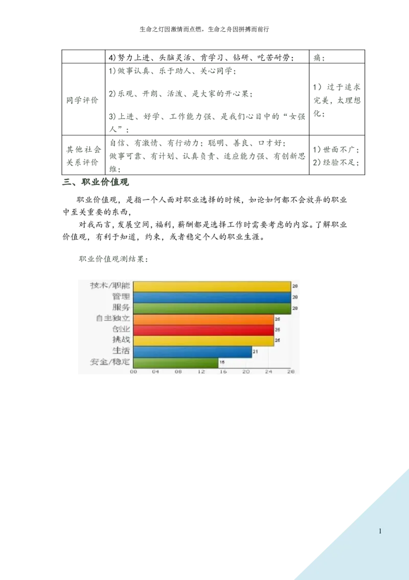 工业设计专业职业生涯规划书(1)_E6-职业规划_85工业设计专业