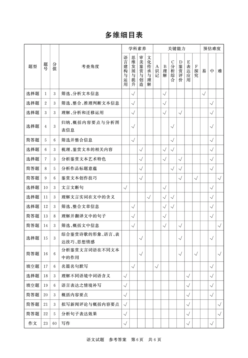 2024届八省八校T8联考高三第二次学业质量评价语文答案_2024年3月_013月合集_2024届八省八校T8联考高三第二次学业质量评价_2024届八省八校T8联考高三第二次学业质量评价语文试题